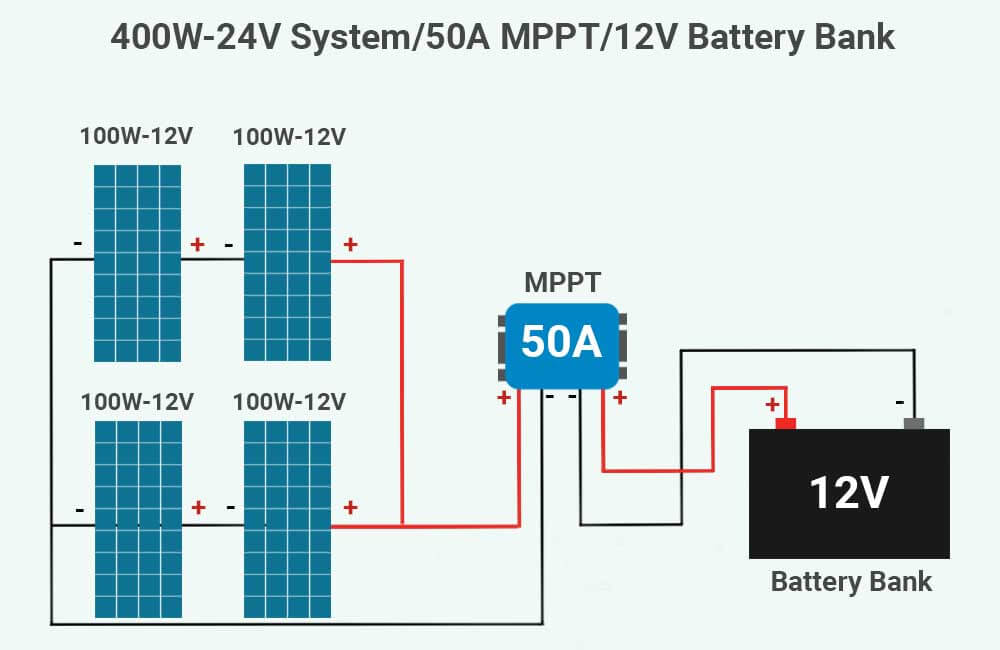 What-is-an-MPPT-charge-controller MPPT 충전 컨트롤러란 무엇입니까?