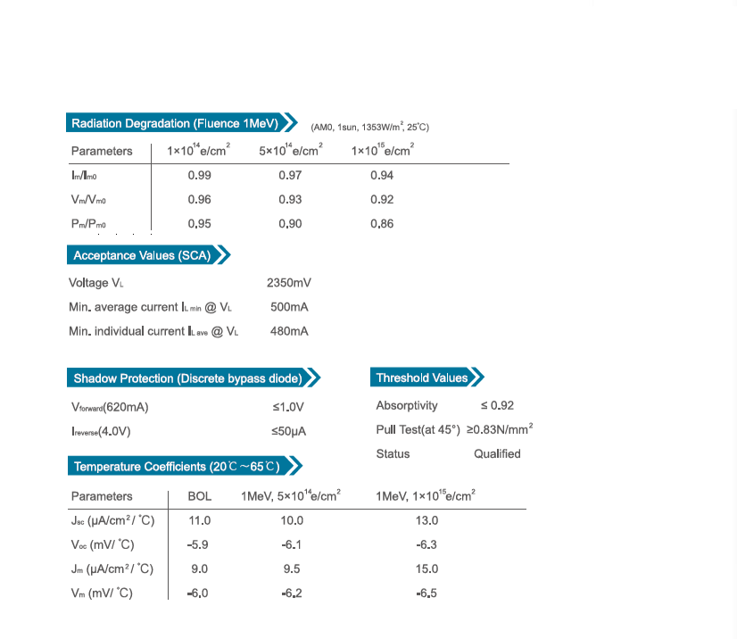 3GA-3-30%-3