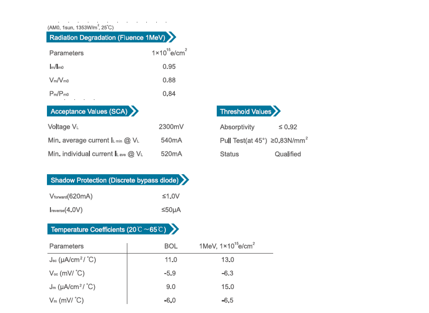 3GA-3-32%-1(1)